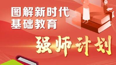 速递！教育部等八部门印发《新时代基础教育强师计划》