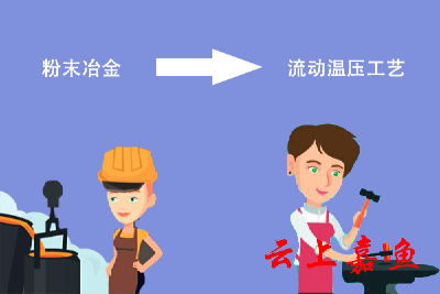 粉末冶金中的流动温压工艺