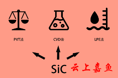 碳化硅：第三代半导体核心材料