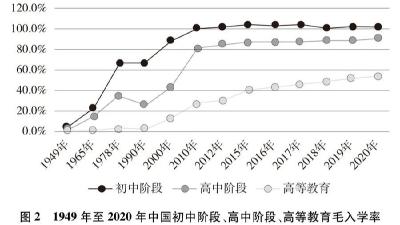 首次！《新时代的中国青年》白皮书发布