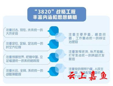  “3820”战略工程的思想精髓和时代价值