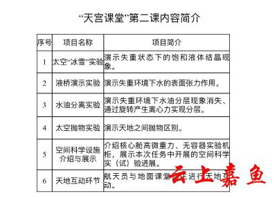 “天宫课堂”第二课定于3月23日下午在中国空间站开讲