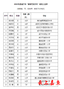 2023年度咸宁市“新时代好少年”候选人名单公示   嘉鱼三人上榜