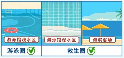 游泳圈≠救生圈，玩水需注意！