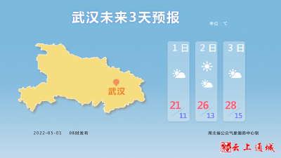 五一假期还有3天，湖北气温将一路升高到30°C