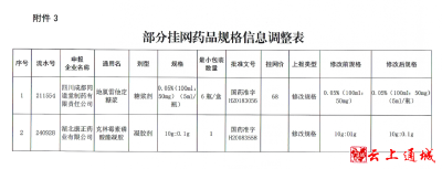 这些药价格降了！最高降650元