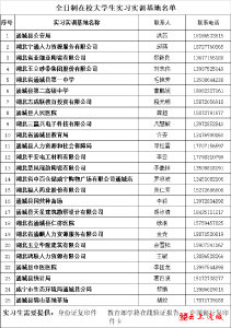 通城县2022年退役军人专场招聘会