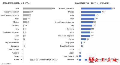 实事求是看防疫，实事求是做防疫