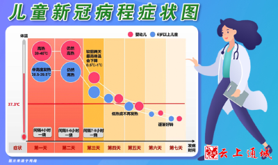 热点解读丨当“奥密克戎”遇上冬季流感，儿童如何做好防护？