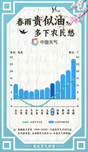 今天迎来雨水节气！春雨贵似油，为何多下农民愁呢？