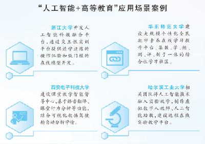 当大学生遇上大模型——人工智能会成为“偷懒神器”吗？