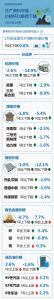 商务部：1月份生产资料市场价格环比略有下降