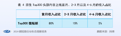 新华网文化观察丨微短剧迎来新变化