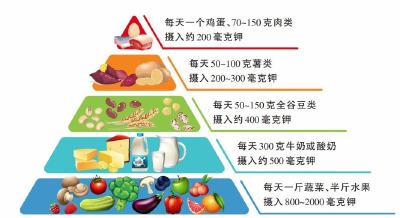 心血管不好的人，建议你多吃这种食物→