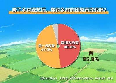 年轻人为什么爱上乡村综艺 