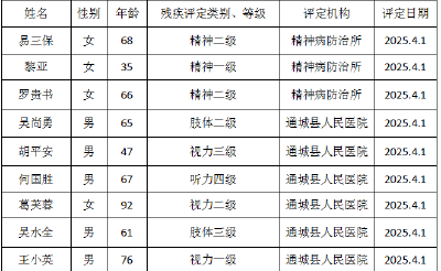                                              残疾人证办理公示（2025.4.1）   