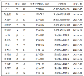                                              残疾人证办理公示