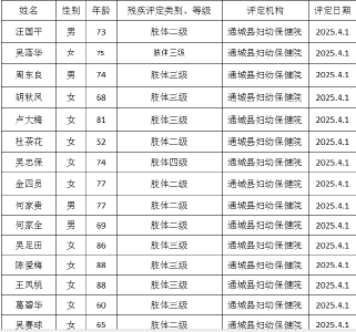                                             残疾人证办理公示