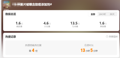 薯片中含有“致癌添加剂”？真相来了