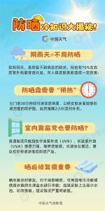 高温季开启！看你那需要几级防晒装备