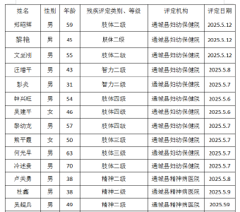                                       残疾人证办理公示