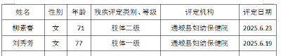 残疾人证办理公示 