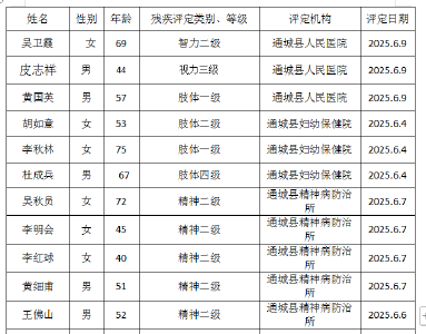                                             残疾人证办理公示
