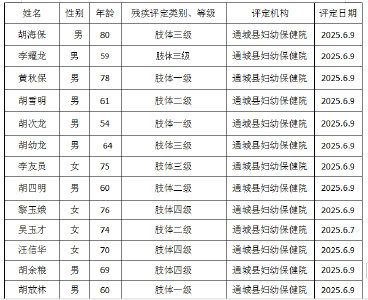                                                 残疾人证办理公示