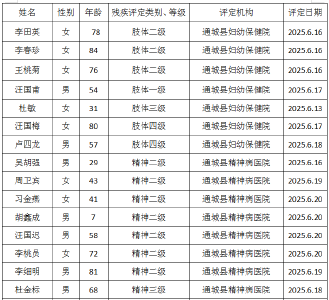 残疾人证办理公示 