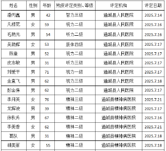 残疾人证办理公示 