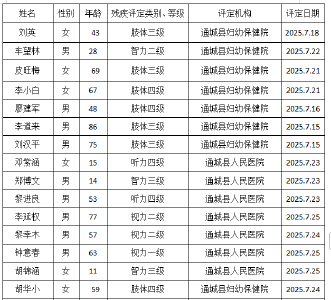 残疾人证办理公示