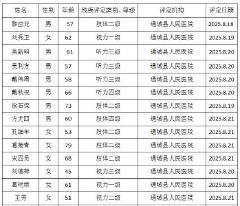 残疾人证办理公示 