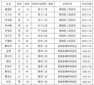 残疾人证办理公示