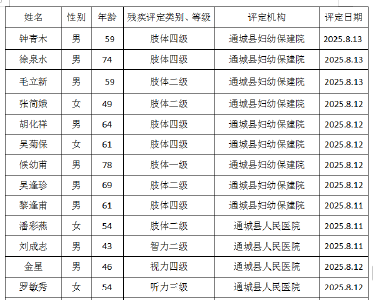 残疾人证办理公示