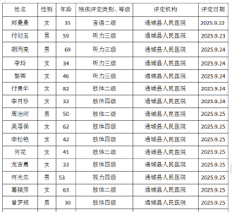 残疾人证办理公示 