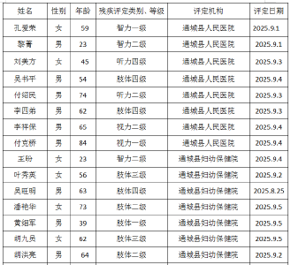 残疾人证办理公示