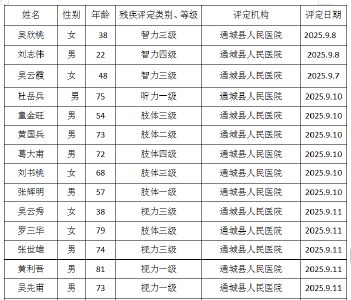 残疾人证办理公示 