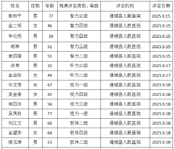 残疾人证办理公示