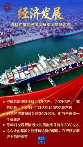 大国五年｜综合国力，跃上新台阶！