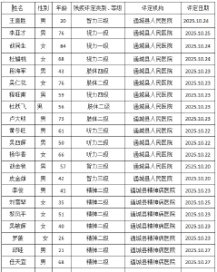 残疾人证办理公示