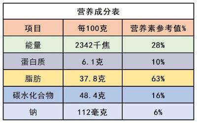 中秋团圆过佳节，月饼怎么吃出健康与美味？ 