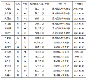 残疾人证办理公示 