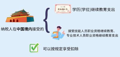 哪些情形可以享受继续教育专项附加扣除？一文了解 