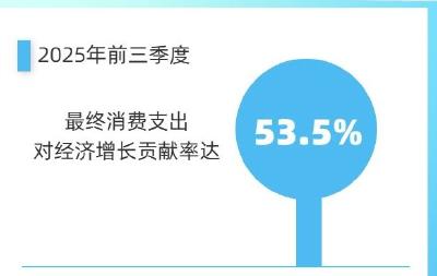 9组数据，感受“购物车”中的市场活力