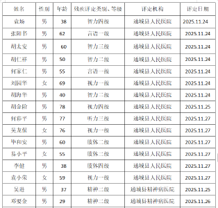 残疾人证办理公示 