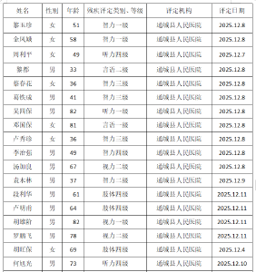 残疾人证办理公示