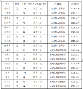 残疾人证办理公示 