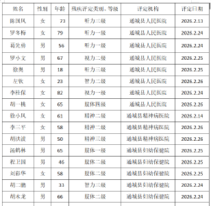 残疾人证办理公示