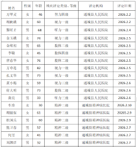 残疾人证办理公示 