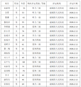 残疾人证办理公示 